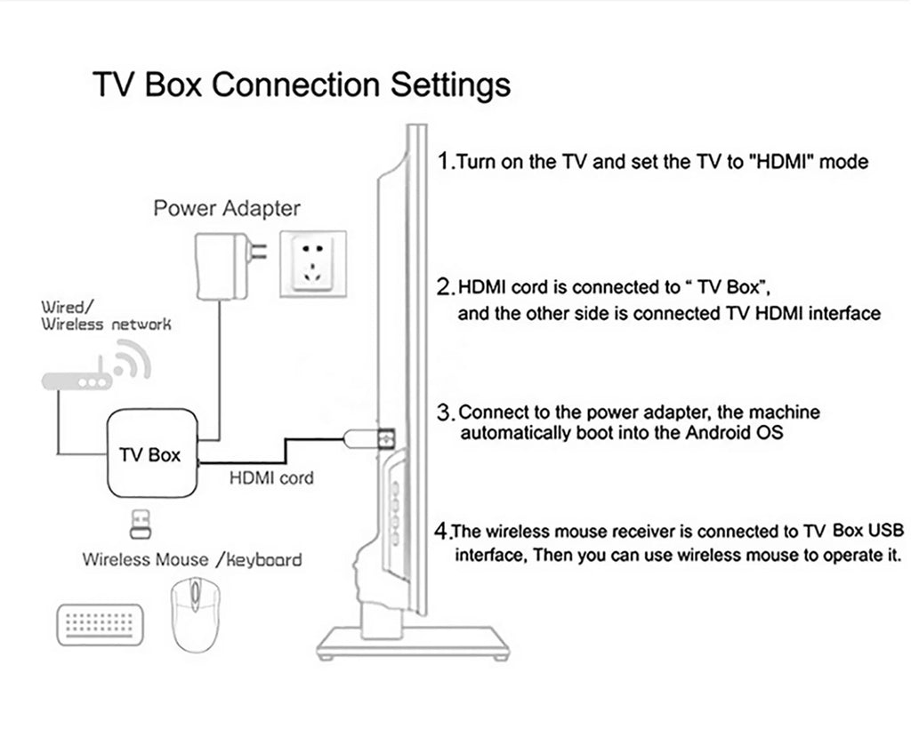 Watch Netflix & YouTube in 4K on Any TV – Smart Android TV Box