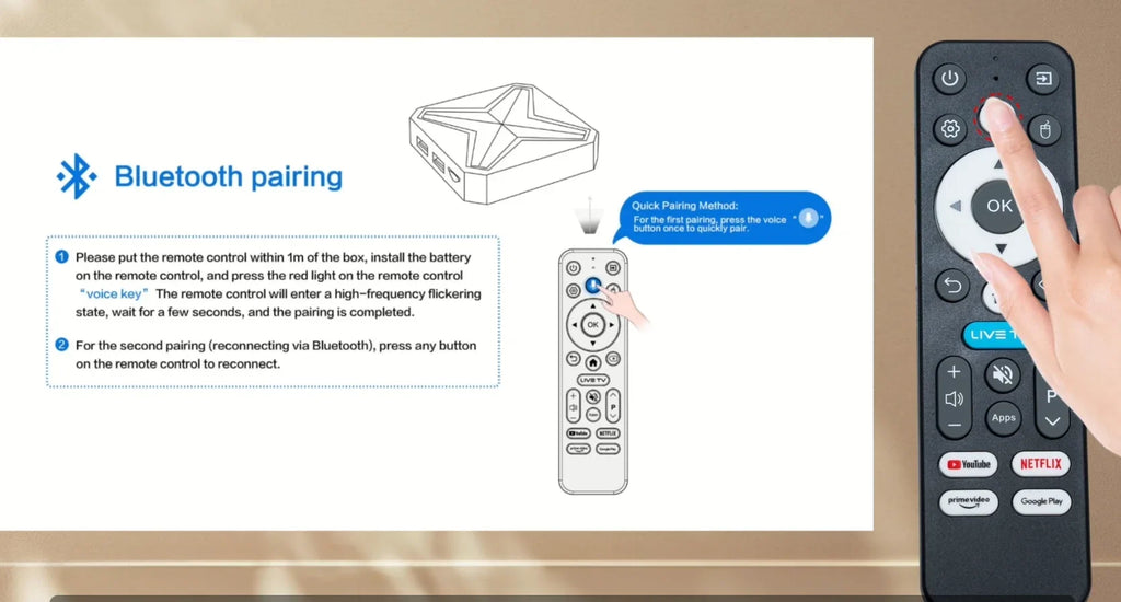 Watch Netflix & YouTube in 4K on Any TV – Smart Android TV Box